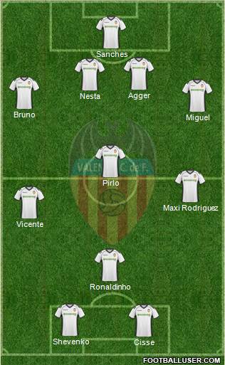 Valencia C.F., S.A.D. Formation 2011