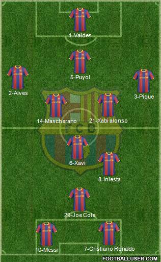 F.C. Barcelona Formation 2011