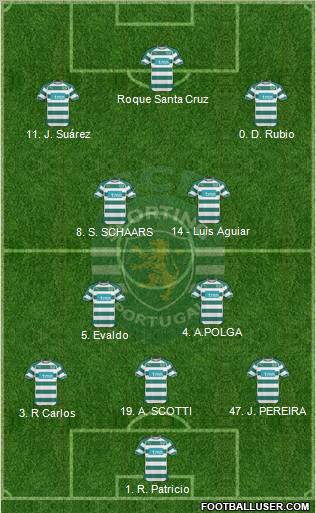 Sporting Clube de Portugal - SAD Formation 2011