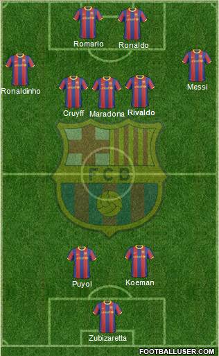 F.C. Barcelona Formation 2011