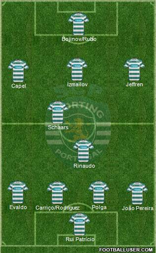 Sporting Clube de Portugal - SAD Formation 2011