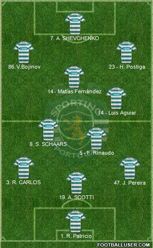 Sporting Clube de Portugal - SAD Formation 2011