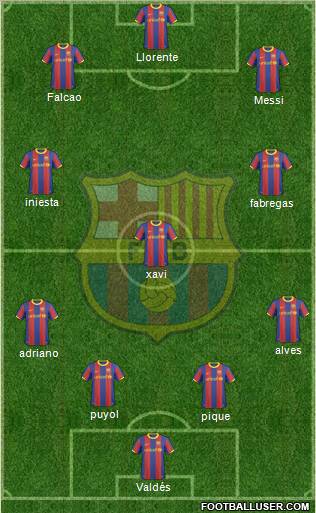 F.C. Barcelona Formation 2011