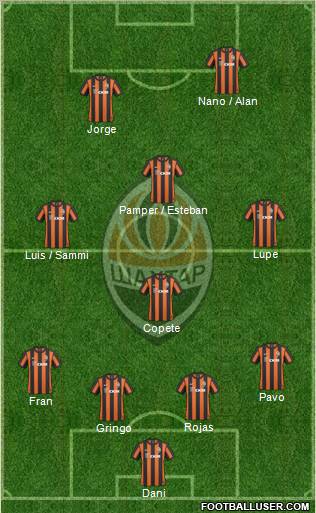 Shakhtar Donetsk Formation 2011