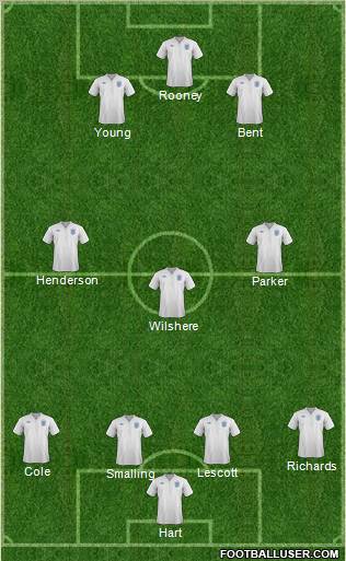 England Formation 2011