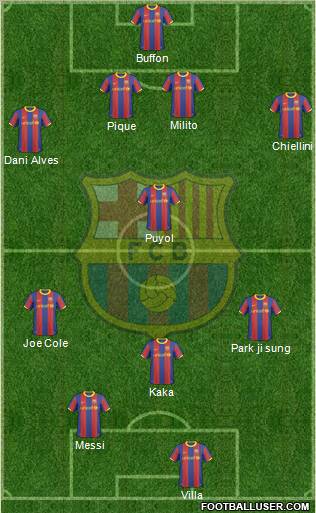 F.C. Barcelona Formation 2011