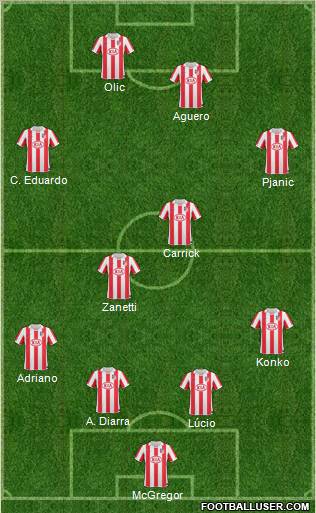 Atlético Madrid B Formation 2011