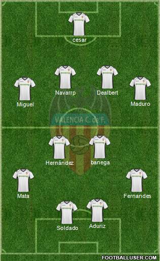 Valencia C.F., S.A.D. Formation 2011