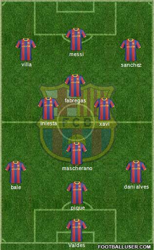 F.C. Barcelona Formation 2011