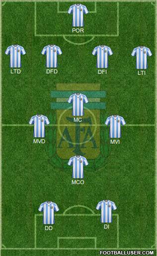 Argentina Formation 2011