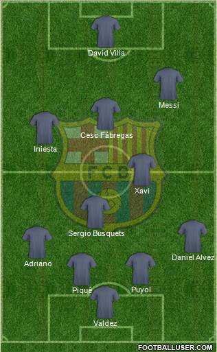 F.C. Barcelona Formation 2011