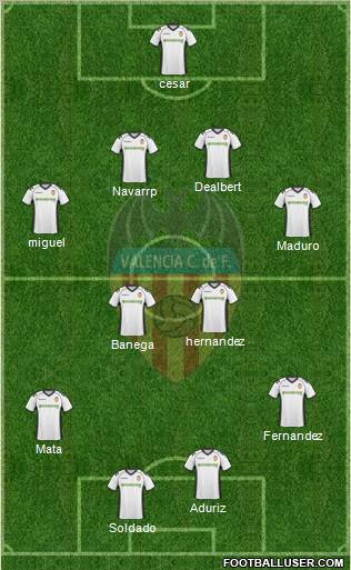 Valencia C.F., S.A.D. Formation 2011