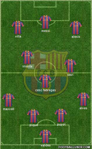 F.C. Barcelona Formation 2011