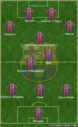 F.C. Barcelona Formation 2011