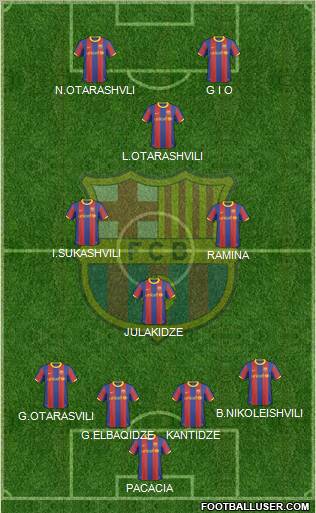 F.C. Barcelona Formation 2011