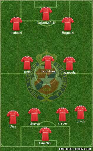 Wisla Krakow Formation 2011