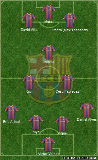 F.C. Barcelona Formation 2011