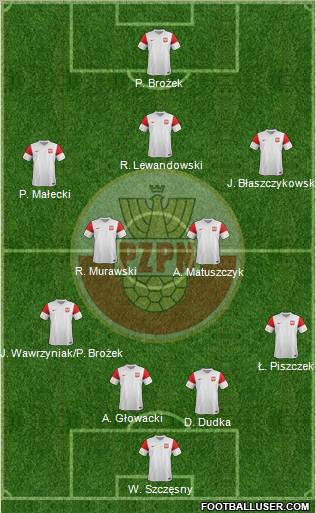 Poland Formation 2011