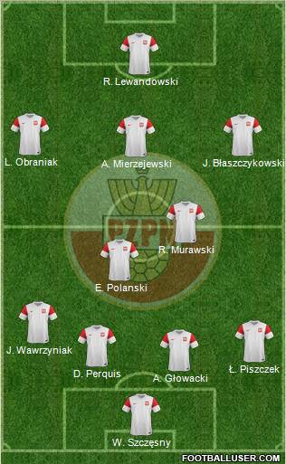 Poland Formation 2011