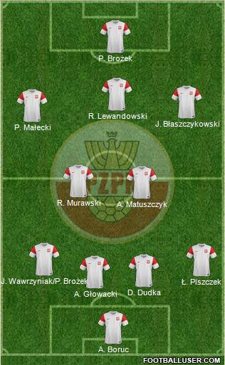 Poland Formation 2011