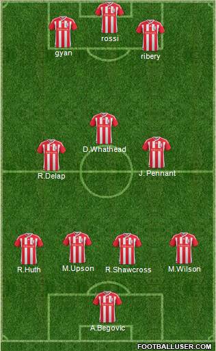 Stoke City Formation 2011