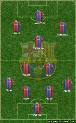 F.C. Barcelona Formation 2011