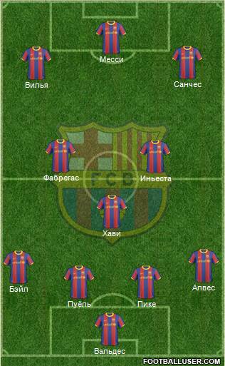 F.C. Barcelona Formation 2011