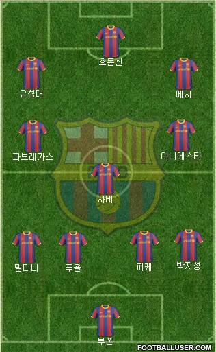 F.C. Barcelona Formation 2011