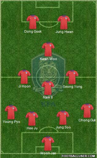 South Korea Formation 2011