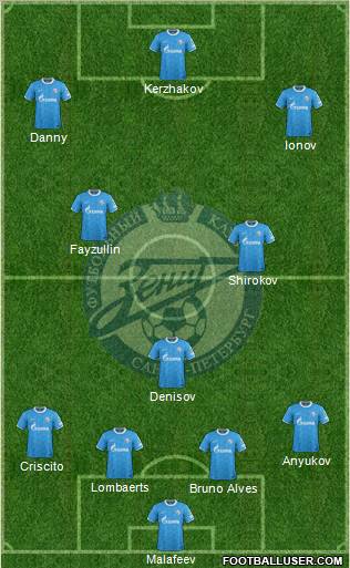 Zenit St. Petersburg Formation 2011