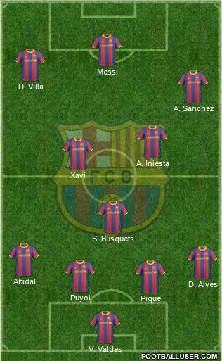 F.C. Barcelona Formation 2011