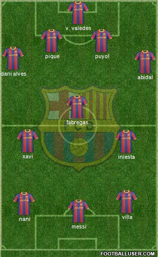 F.C. Barcelona Formation 2011