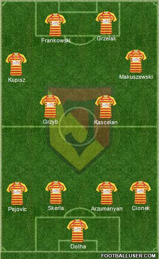 Jagiellonia Bialystok Formation 2011