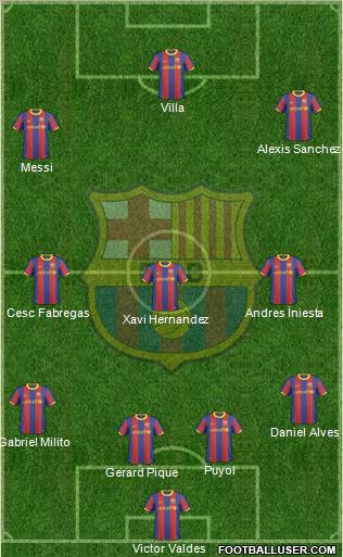 F.C. Barcelona Formation 2011