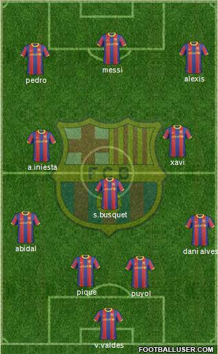 F.C. Barcelona Formation 2011