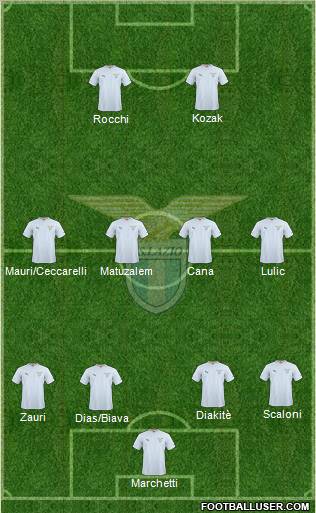 S.S. Lazio Formation 2011