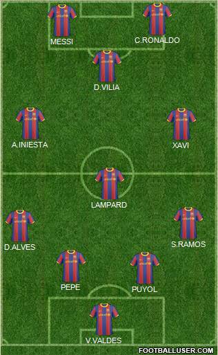 F.C. Barcelona B Formation 2011