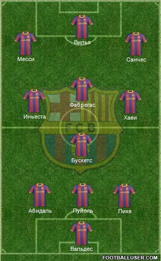 F.C. Barcelona Formation 2011