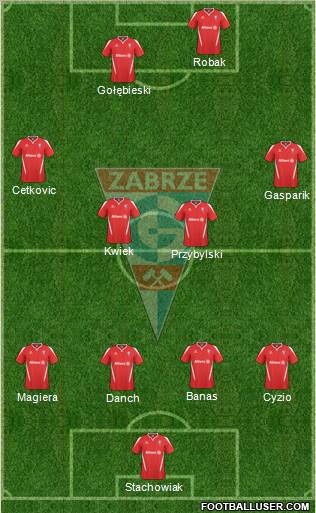 Gornik Zabrze Formation 2011