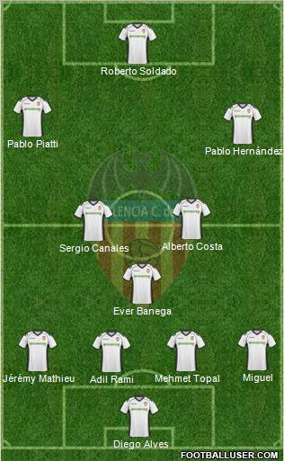 Valencia C.F., S.A.D. Formation 2011