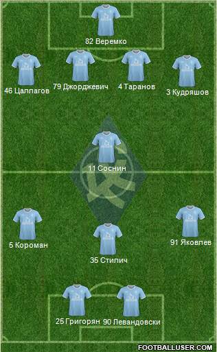 Krylja Sovetov Samara Formation 2011