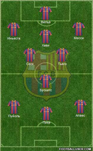 F.C. Barcelona Formation 2011