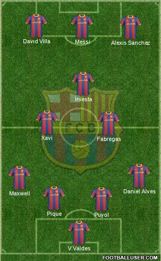 F.C. Barcelona Formation 2011