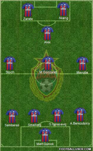 CSKA Moscow Formation 2011