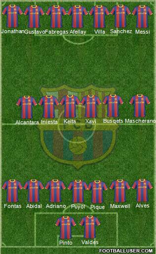 F.C. Barcelona Formation 2011