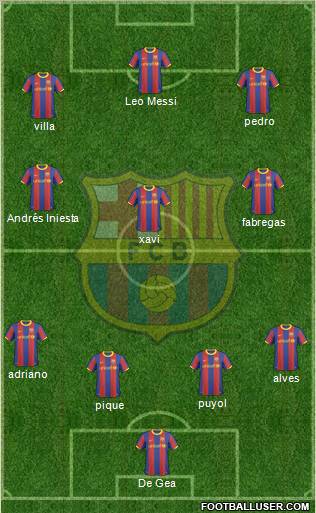 F.C. Barcelona Formation 2011