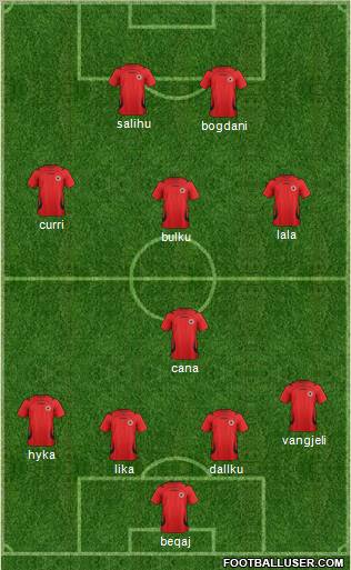 Albania Formation 2011