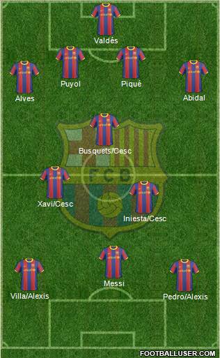 F.C. Barcelona Formation 2011