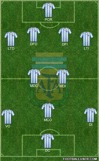 Argentina Formation 2011