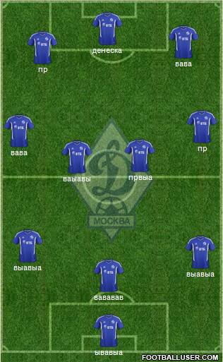 Dinamo Moscow Formation 2011